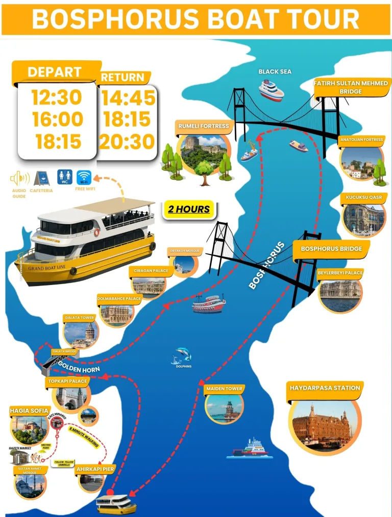 Hagia Sophia to Pier Walk: Step-by-Step Directions (Ahırkapı Pier)